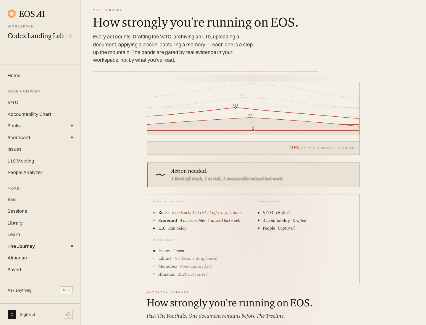 EOS AI pathway screen with a mountain maturity journey.